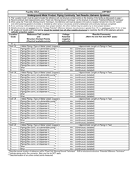 ADEM Form 545 Cathodic Protection Monitoring Form for Galvanic Systems - Alabama, Page 5