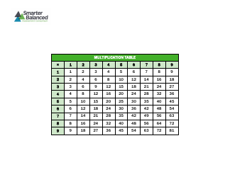 &quot;1x9 Multiplication Chart - Smarter Balanced&quot;