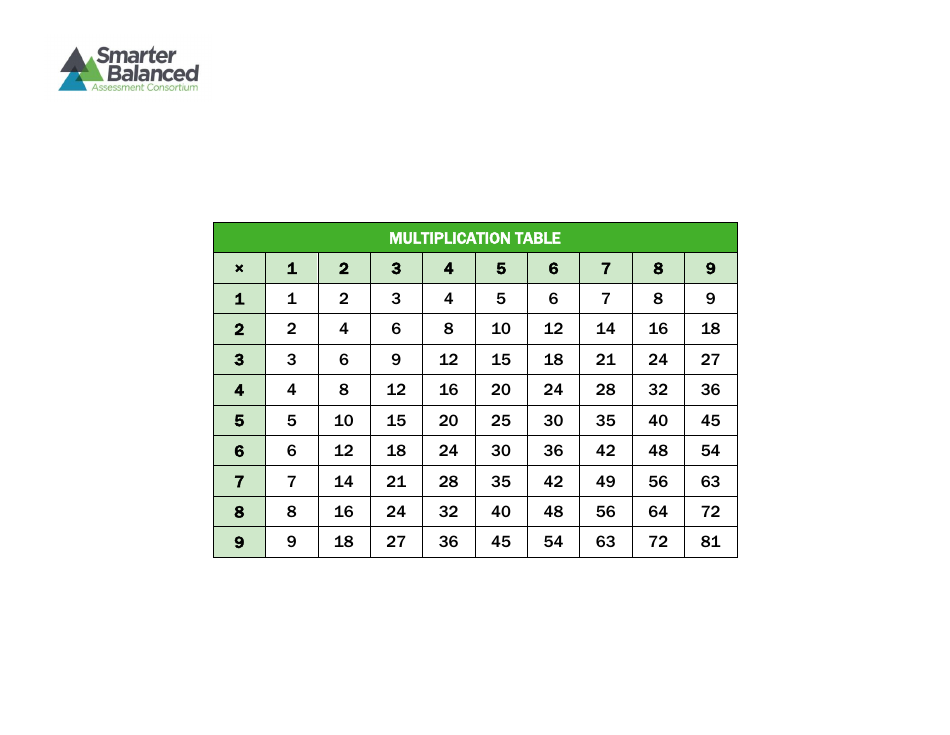1x9 Multiplication Chart - Smarter Balanced