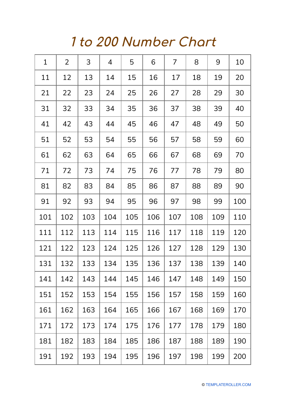 1 to 200 Number Chart Preview