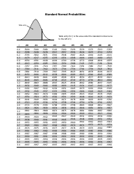 Standard Normal Probabilities - University of Florida, Page 2
