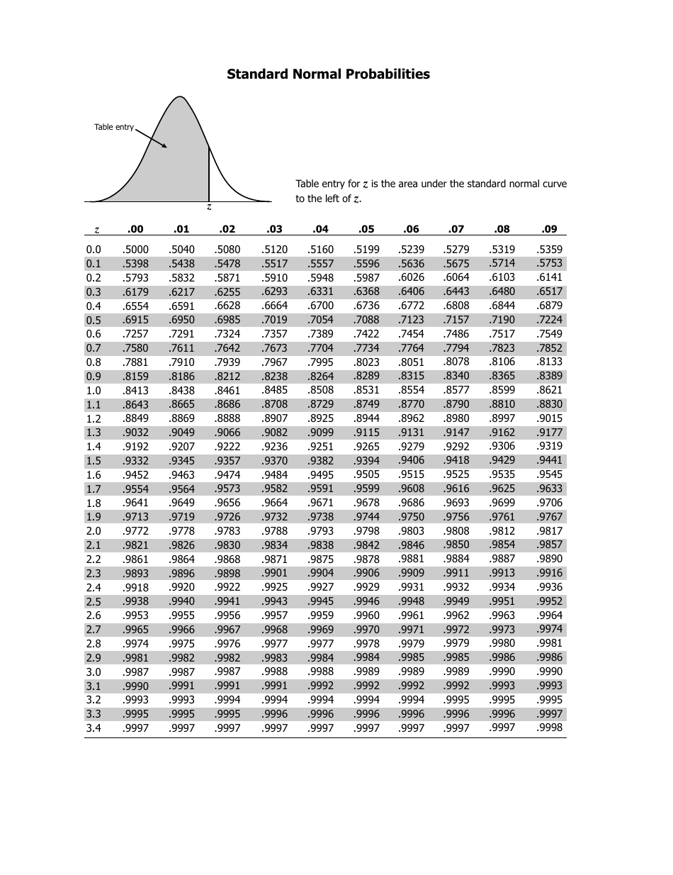 Standard Normal Probabilities - University of Florida, Page 2