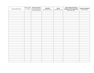 Ds-Abd Residential Information Packet for Certification - New Hampshire, Page 4