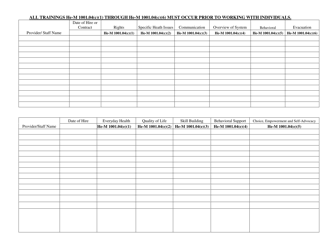 Ds-Abd Residential Information Packet for Certification - New Hampshire, Page 5