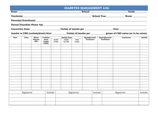 Oklahoma Diabetes Management Log - Fill Out, Sign Online and Download ...