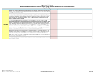 Wholesale Distributor, Warehouser, Third Party Logistics Provider, Restricted and Non-restricted Manufacturer Inspection Report - Virginia, Page 4