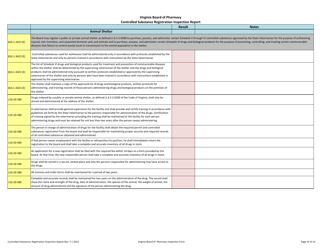 Controlled Substances Registration Inspection Report - Virginia, Page 10