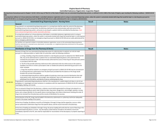 Controlled Substances Registration Inspection Report - Virginia, Page 12