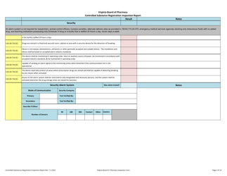 Controlled Substances Registration Inspection Report - Virginia, Page 3