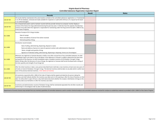 Controlled Substances Registration Inspection Report - Virginia, Page 4