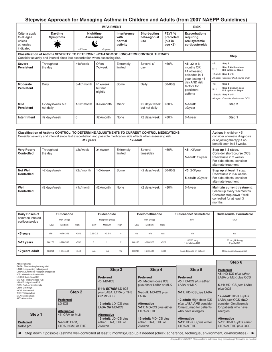 Asthma Action Plan - Washington, D.C., Page 3
