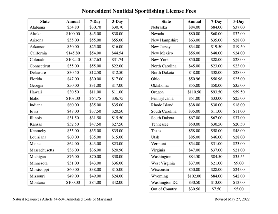 DNR Form F-3 Fishing License Application - Maryland, Page 3