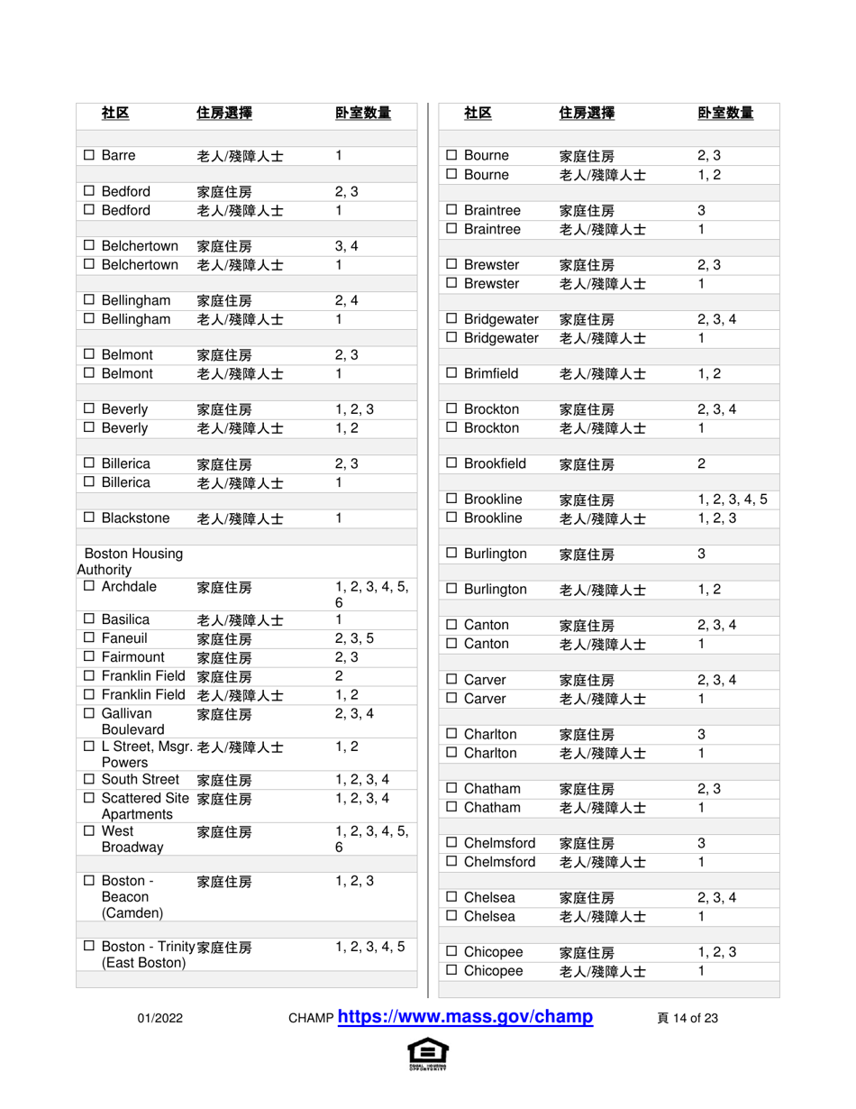 Application for State-Aided Public Housing and the Alternative Housing Voucher Program (Ahvp) - Massachusetts (Chinese Simplified), Page 14