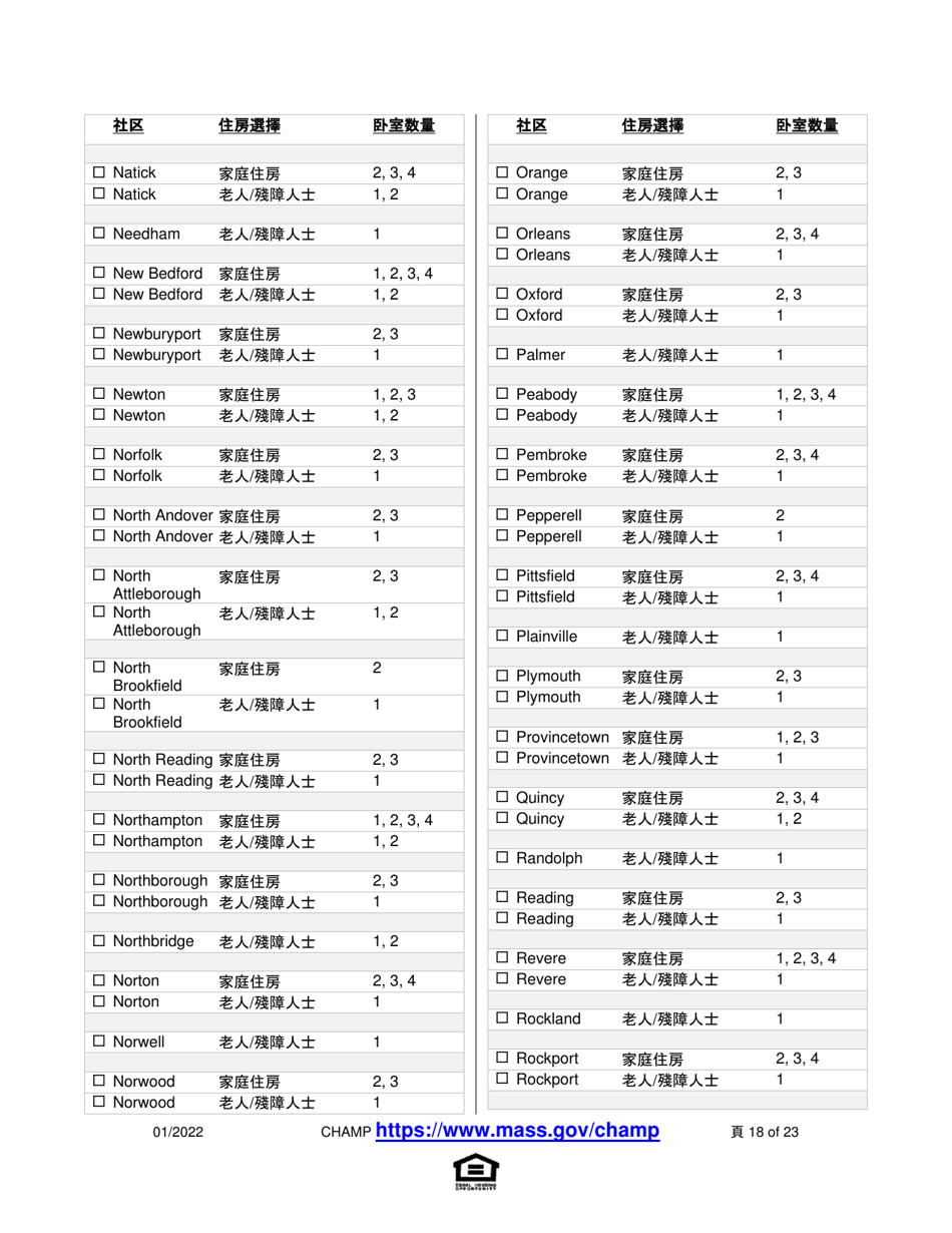 Application for State-Aided Public Housing and the Alternative Housing Voucher Program (Ahvp) - Massachusetts (Chinese Simplified), Page 18