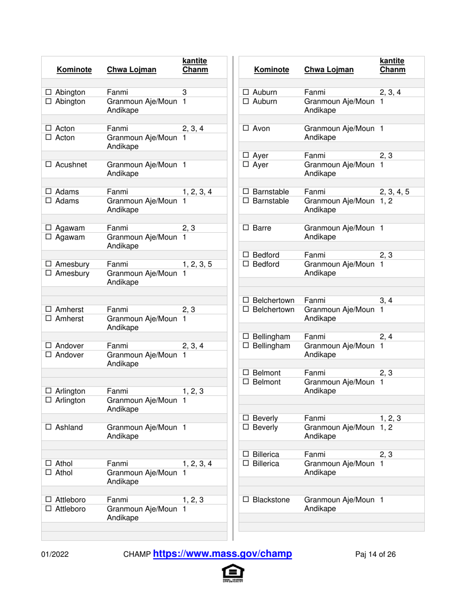 Application for State-Aided Public Housing and the Alternative Housing Voucher Program (Ahvp) - Massachusetts (Haitian Creole), Page 14