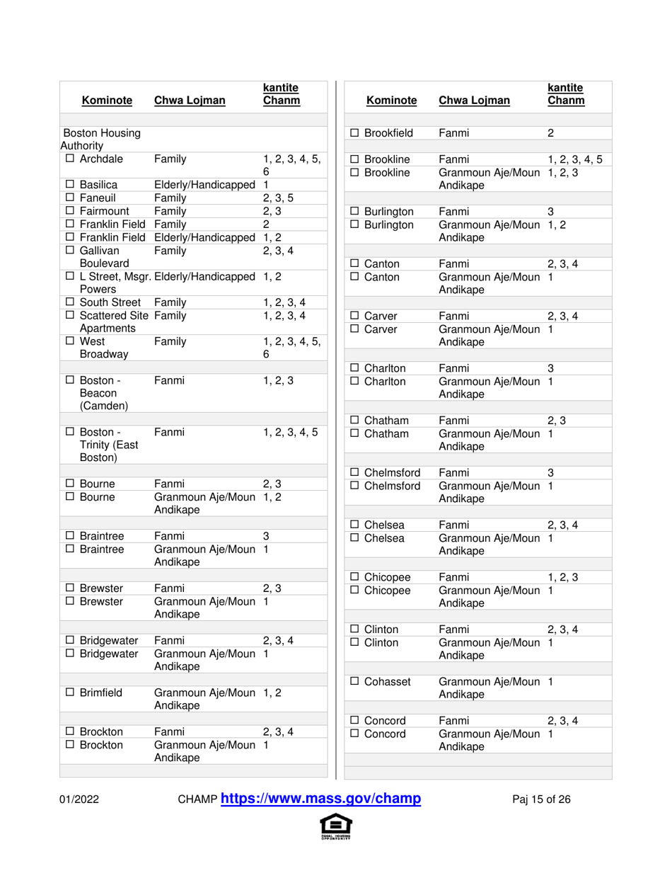 Application for State-Aided Public Housing and the Alternative Housing Voucher Program (Ahvp) - Massachusetts (Haitian Creole), Page 15