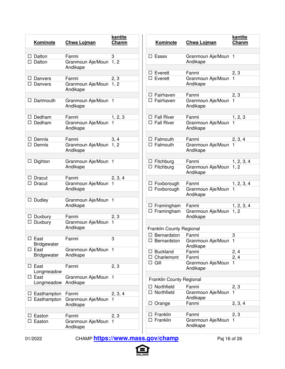 Application for State-Aided Public Housing and the Alternative Housing Voucher Program (Ahvp) - Massachusetts (Haitian Creole), Page 16