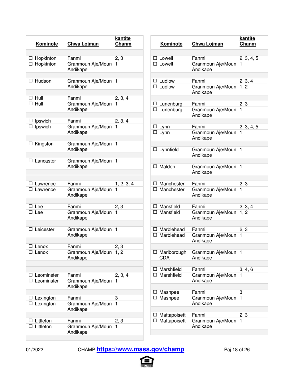 Application for State-Aided Public Housing and the Alternative Housing Voucher Program (Ahvp) - Massachusetts (Haitian Creole), Page 18