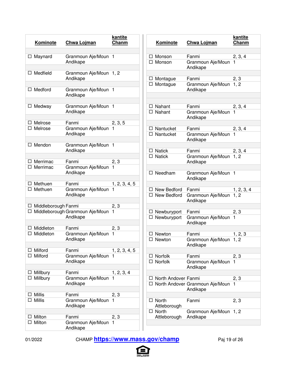 Application for State-Aided Public Housing and the Alternative Housing Voucher Program (Ahvp) - Massachusetts (Haitian Creole), Page 19
