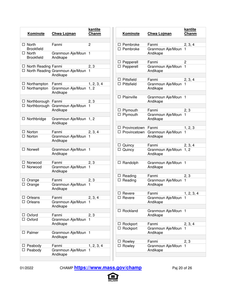 Application for State-Aided Public Housing and the Alternative Housing Voucher Program (Ahvp) - Massachusetts (Haitian Creole), Page 20