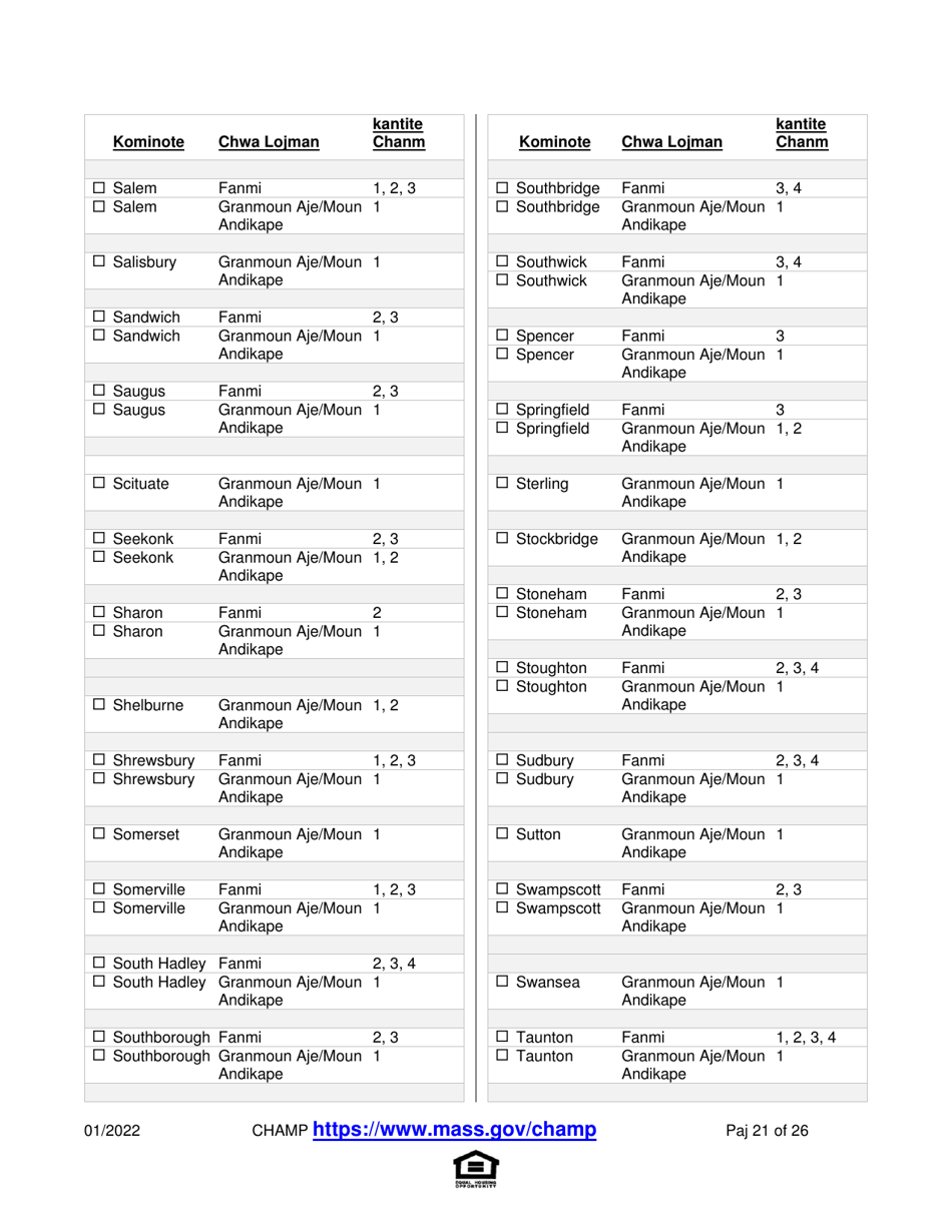 Application for State-Aided Public Housing and the Alternative Housing Voucher Program (Ahvp) - Massachusetts (Haitian Creole), Page 21