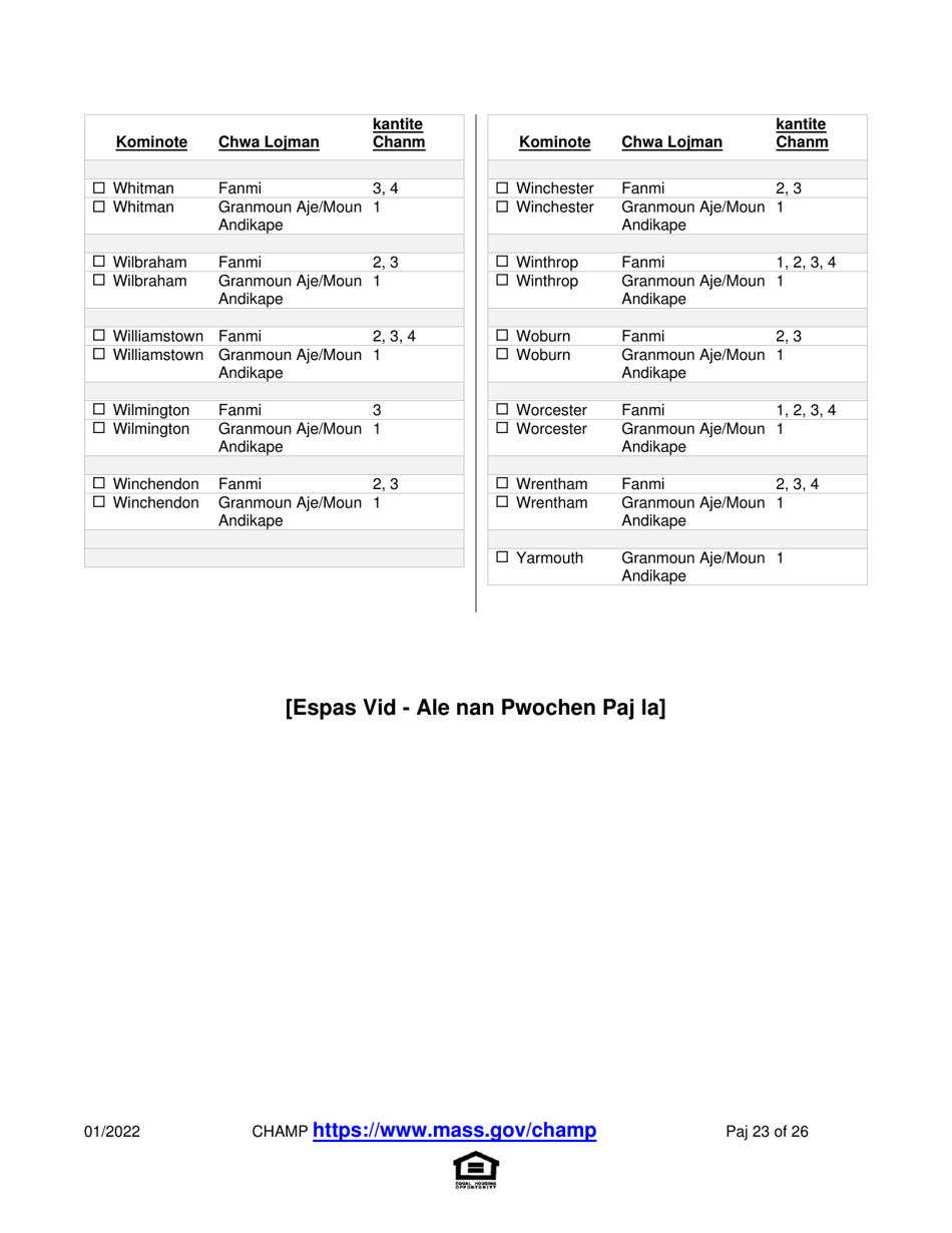 Application for State-Aided Public Housing and the Alternative Housing Voucher Program (Ahvp) - Massachusetts (Haitian Creole), Page 23