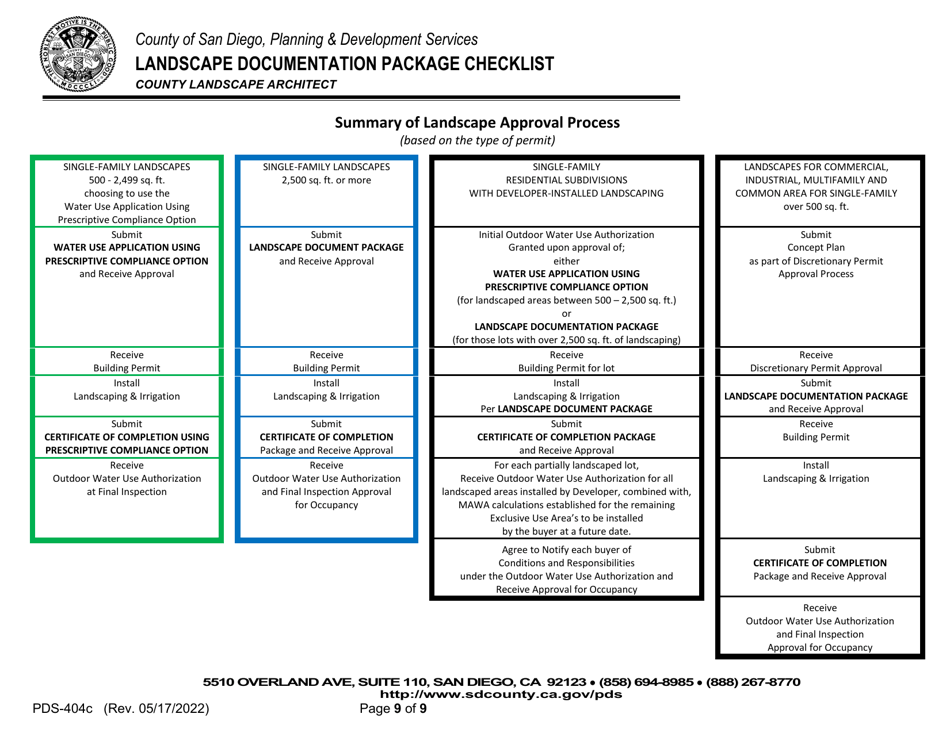 Form PDS-404C Landscape Documentation Package Checklist - County Landscape Architect (Counter Submittal) - County of San Diego, California, Page 9
