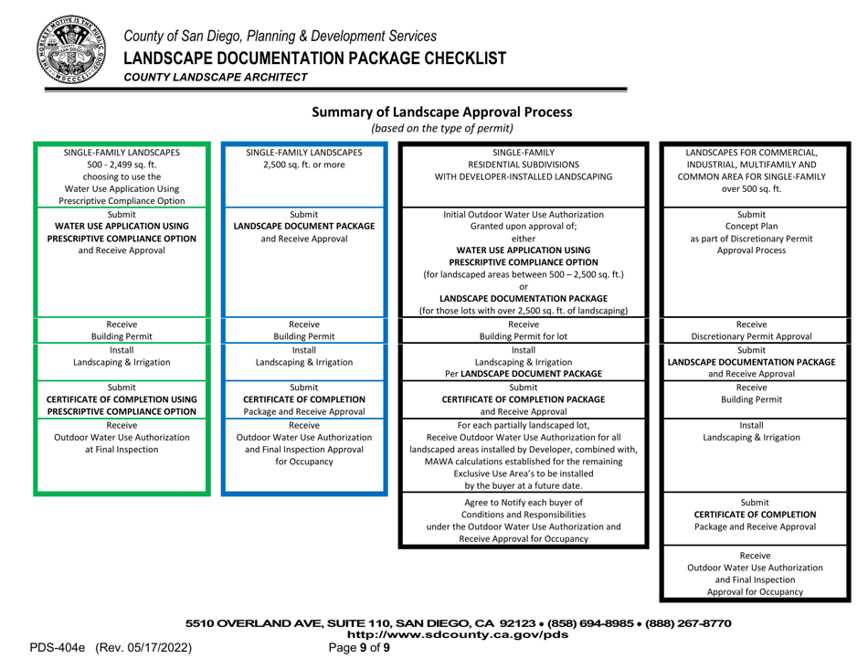Form PDS-404E Landscape Documentation Package Checklist - County Landscape Architect (Email Submittal) - County of San Diego, California, Page 9