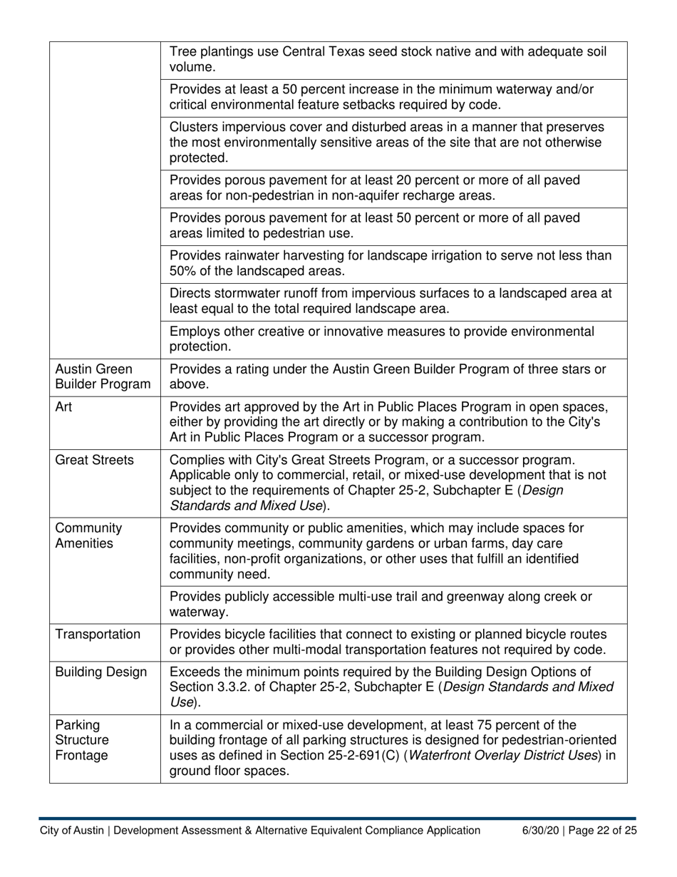 Development Assessment  Alternative Equivalent Compliance Application - City of Austin, Texas, Page 22