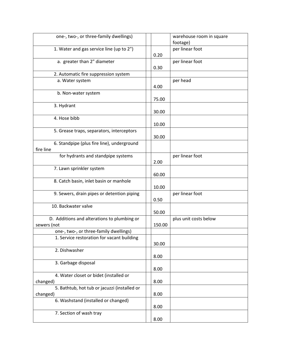 Application for Plumbing / Sewer Permit - City of Parma, Ohio, Page 4