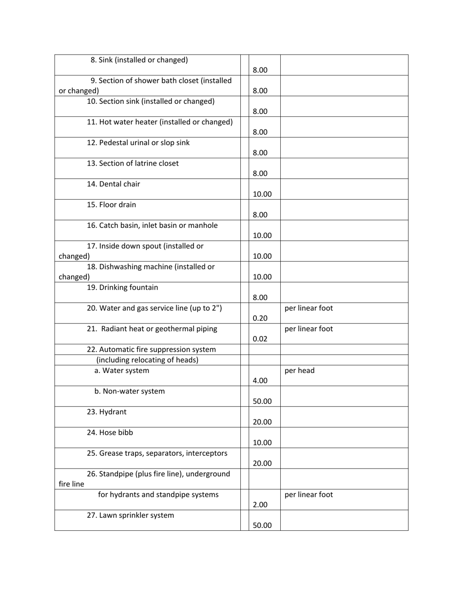 Application for Plumbing / Sewer Permit - City of Parma, Ohio, Page 5
