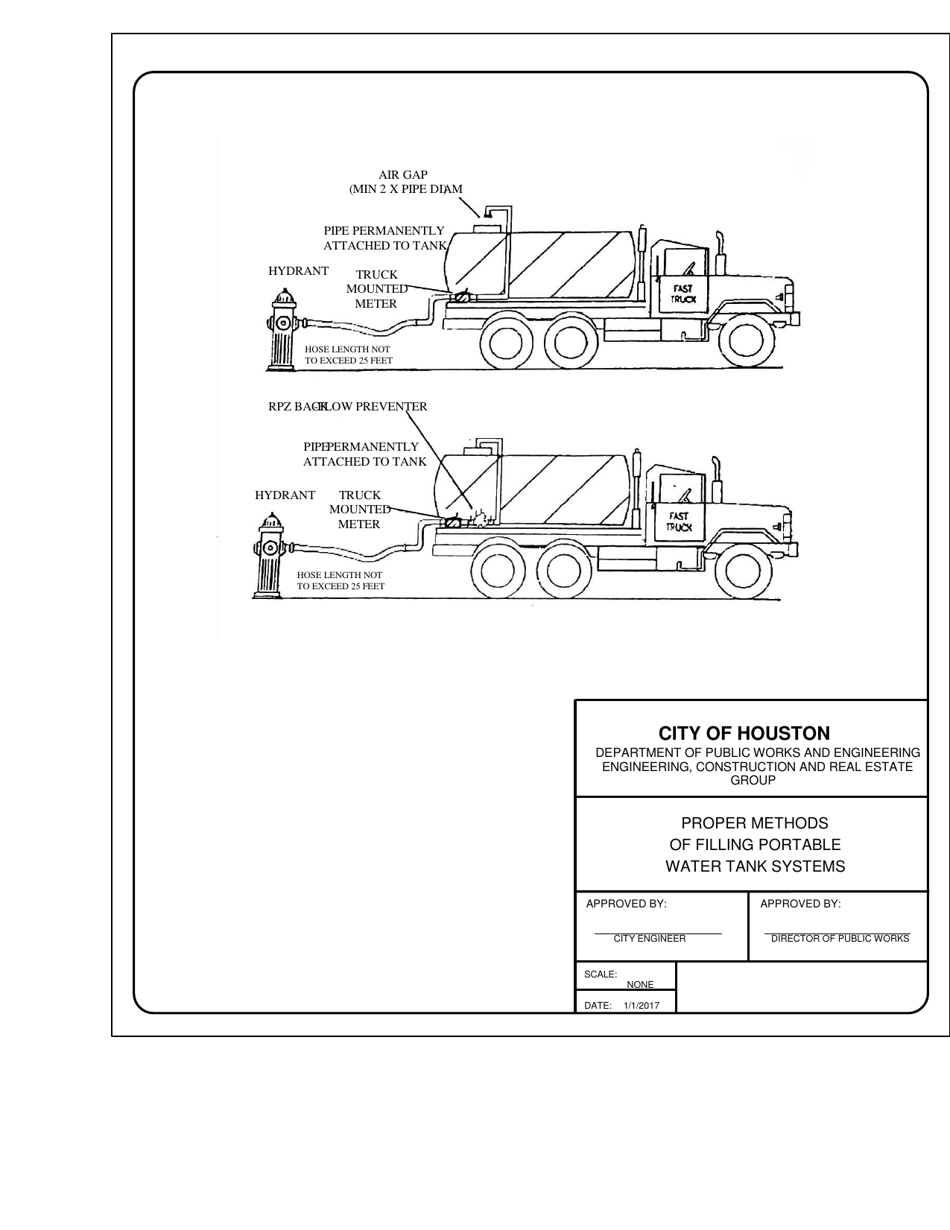 Transient Meter Application for Coh / Hpw Projects Only - City of Houston, Texas, Page 4