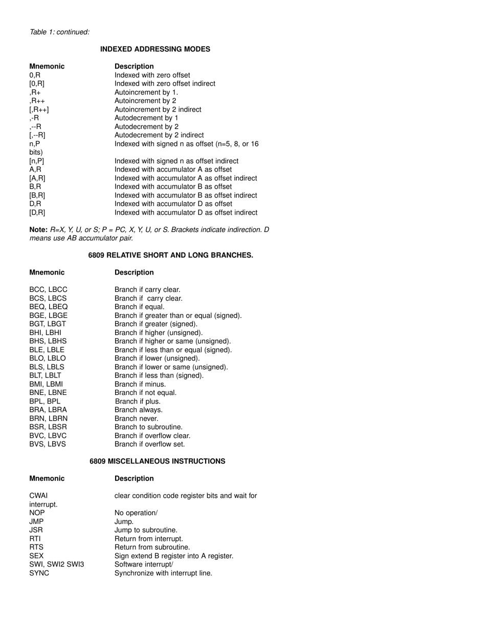 The 6809 Part 1: Design Philosophy - Terry Ritter, Joel Boney, Page 23