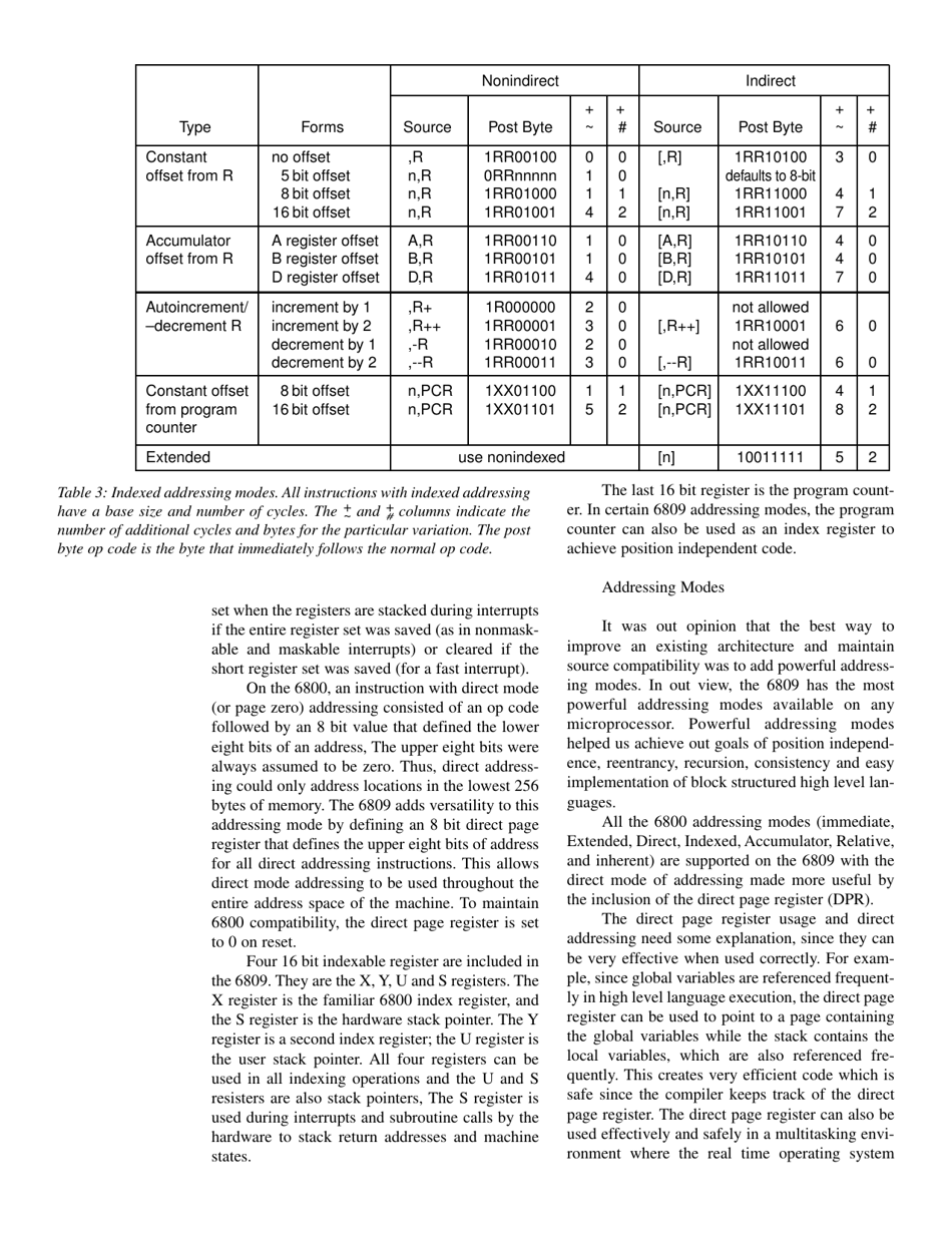 The 6809 Part 1: Design Philosophy - Terry Ritter, Joel Boney, Page 8