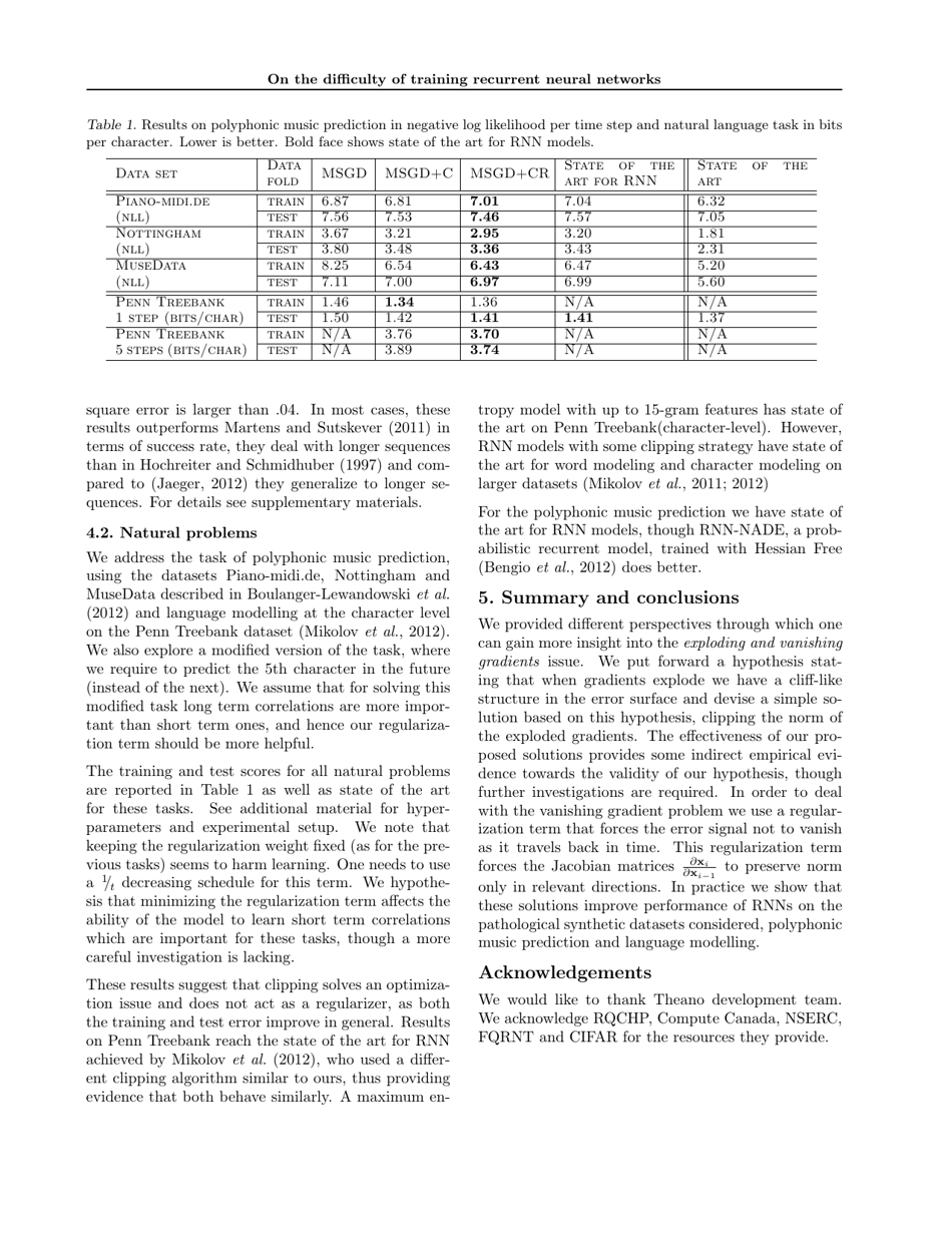 On the Difficulty of Training Recurrent Neural Networks - Razvan Pascanu, Tomas Mikolov, Yoshua Bengio, Page 8