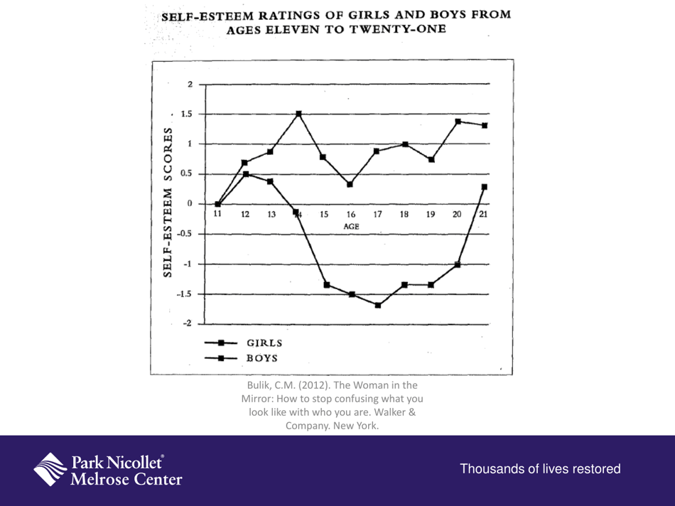 Teens, Social Media and Body Image - Heather R. Gallivan, Page 11