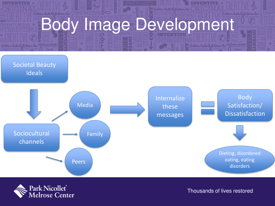 Teens, Social Media and Body Image - Heather R. Gallivan, Page 7