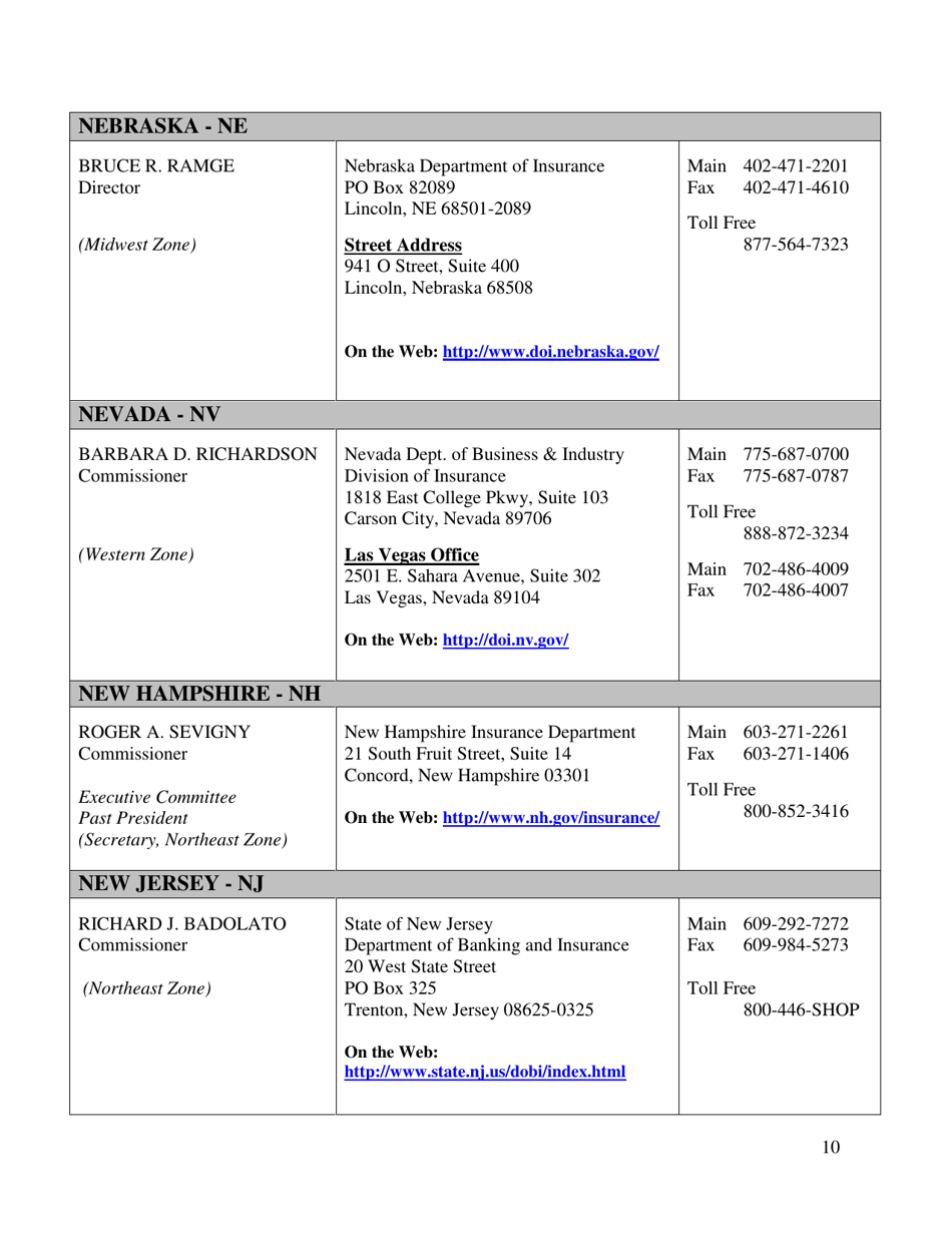National Association of Insurance Commissioners Membership List, Page 10