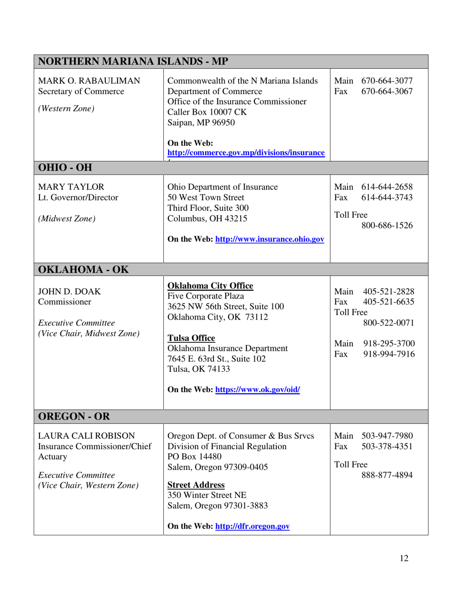 National Association of Insurance Commissioners Membership List, Page 12