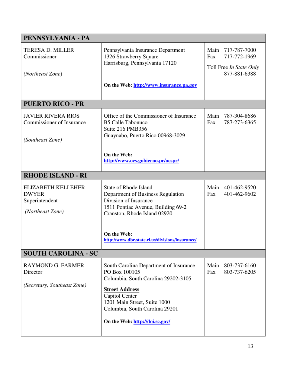 National Association of Insurance Commissioners Membership List, Page 13