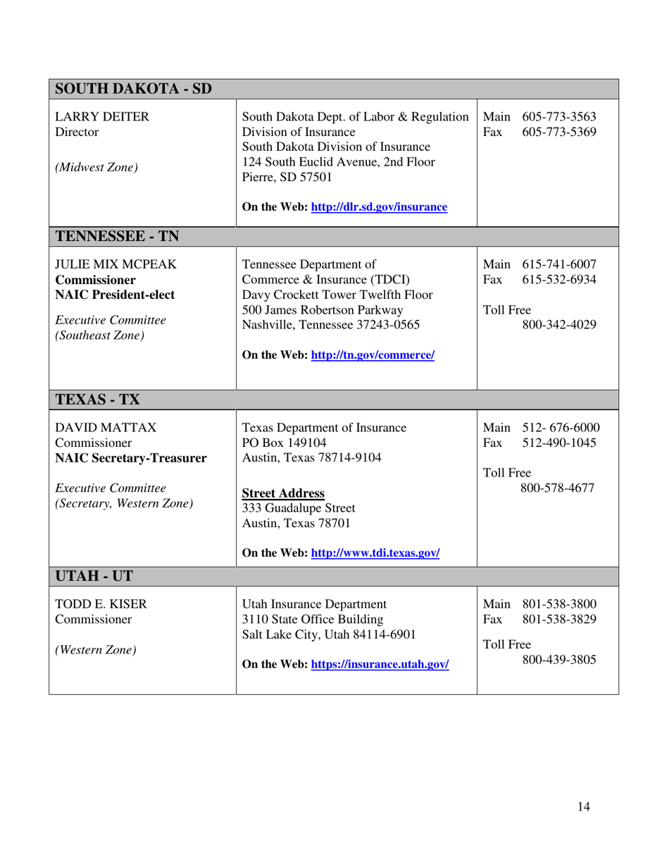 National Association of Insurance Commissioners Membership List, Page 14