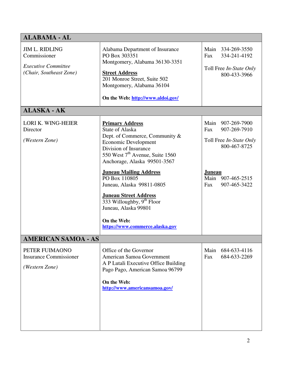 National Association of Insurance Commissioners Membership List, Page 2