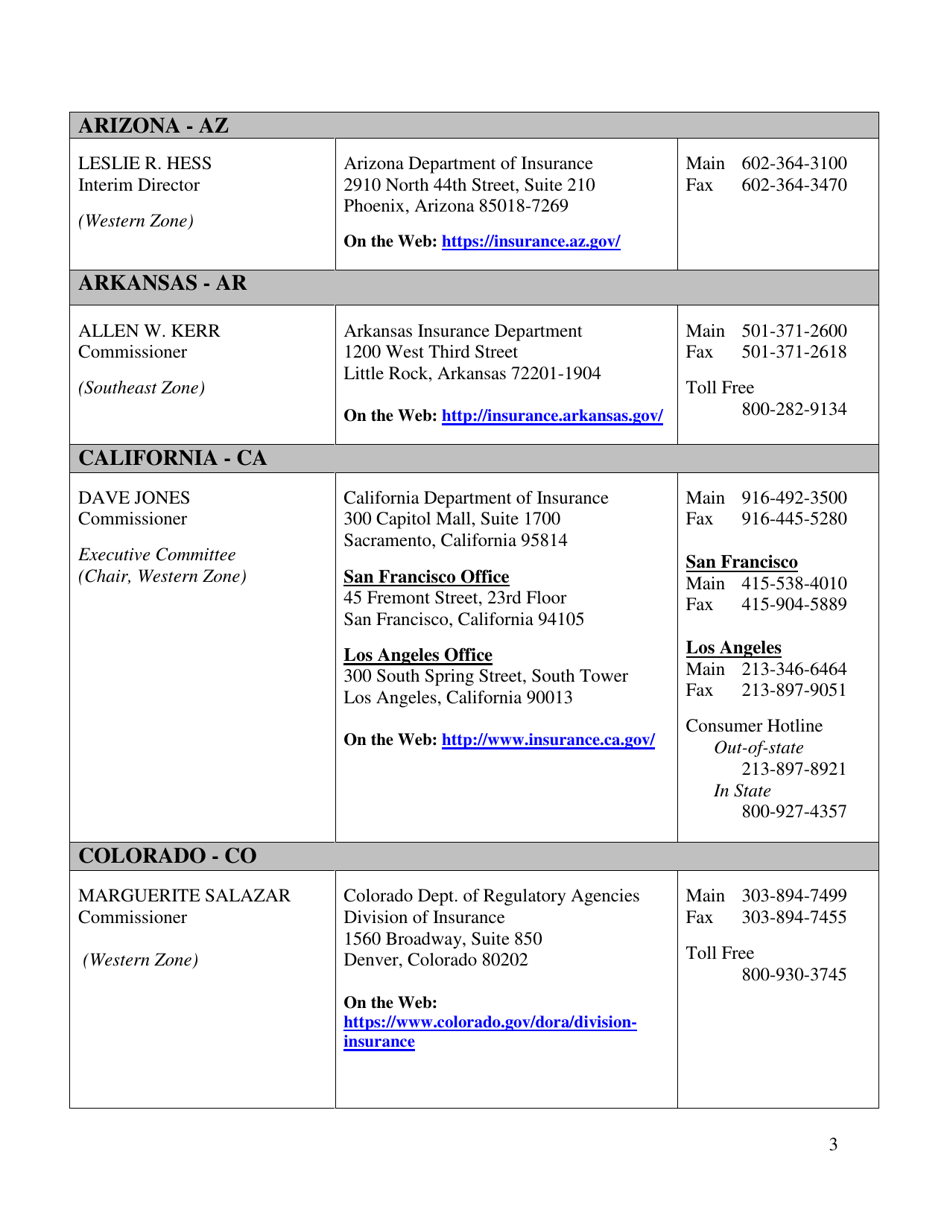 National Association of Insurance Commissioners Membership List, Page 3