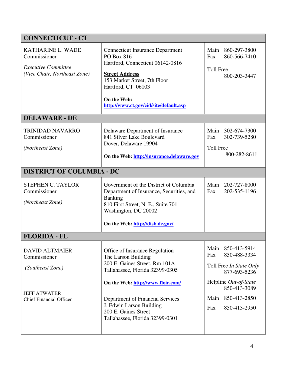 National Association of Insurance Commissioners Membership List, Page 4