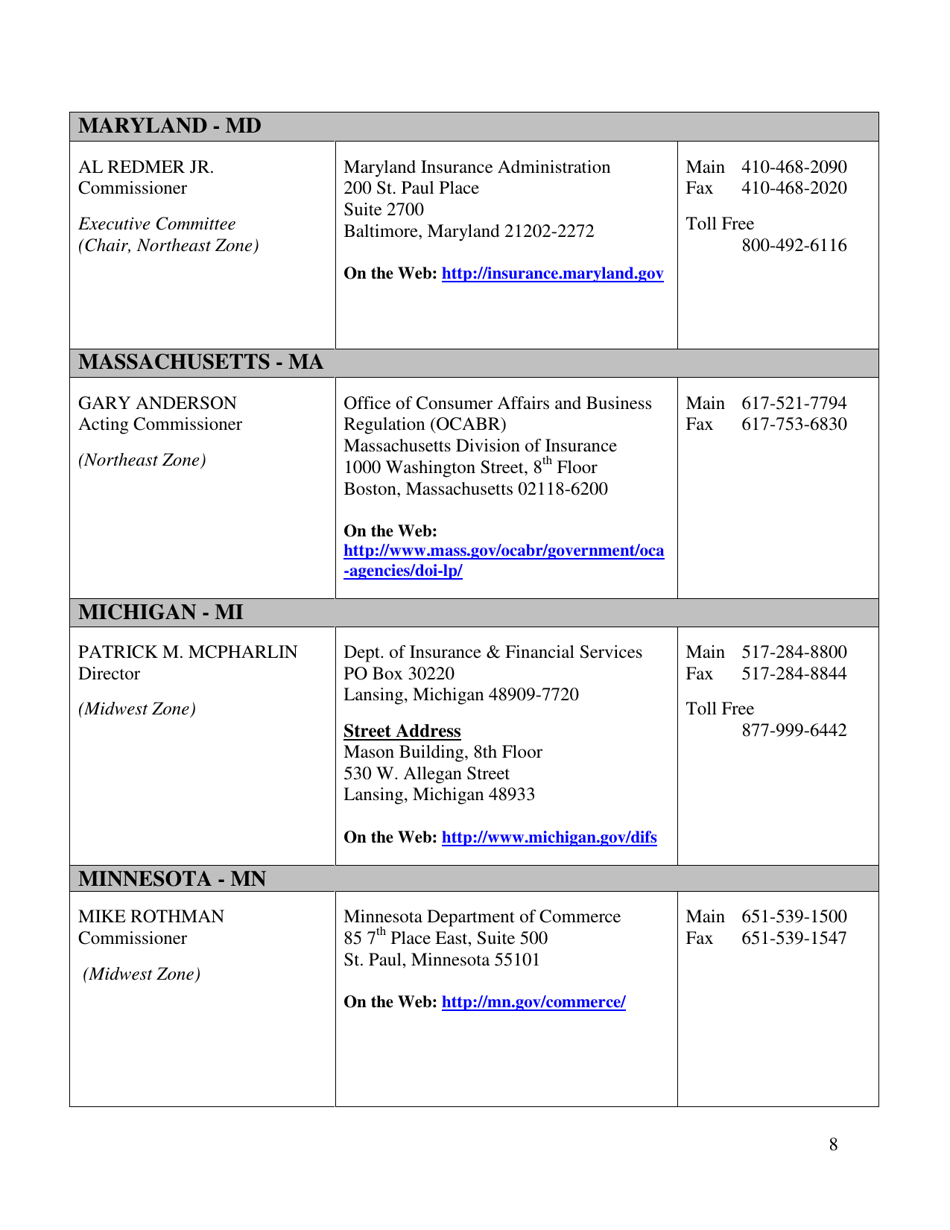National Association of Insurance Commissioners Membership List, Page 8
