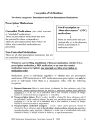 Bds Medication Administration Curriculum: Section Ii - New Hampshire, Page 12