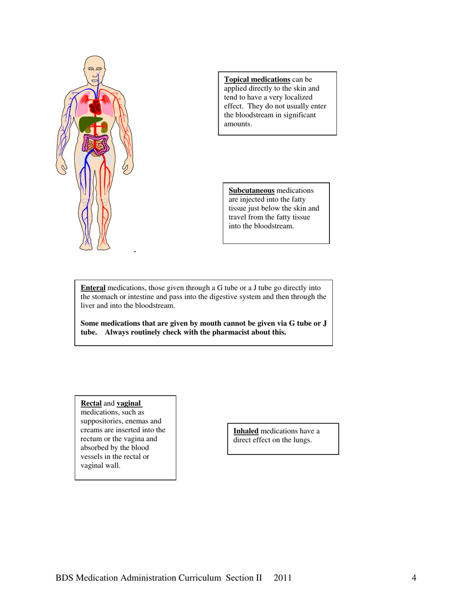 Bds Medication Administration Curriculum: Section Ii - New Hampshire, Page 4