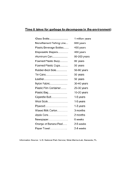 Document preview: Time It Takes for Garbage to Decompose in the Environment - New Hampshire