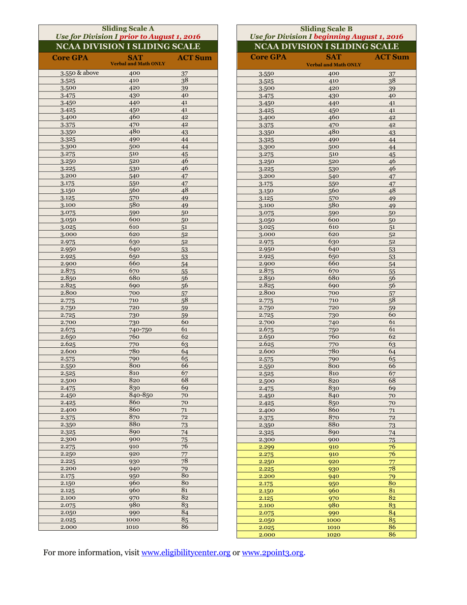 quick-reference-guide-ncaa-eligibility-center-download-printable-pdf