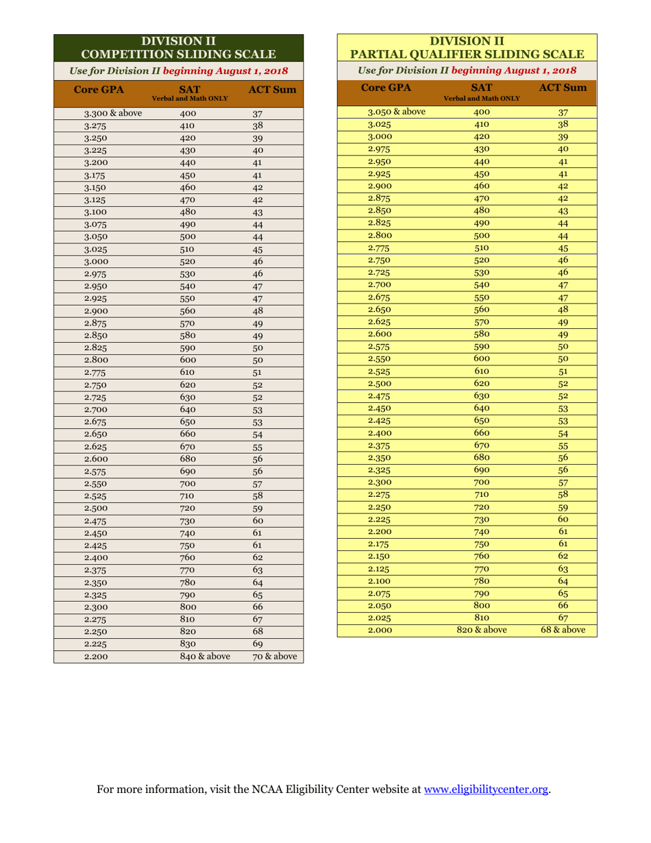 Quick Reference Guide Ncaa Eligibility Center Download Printable Pdf Templateroller